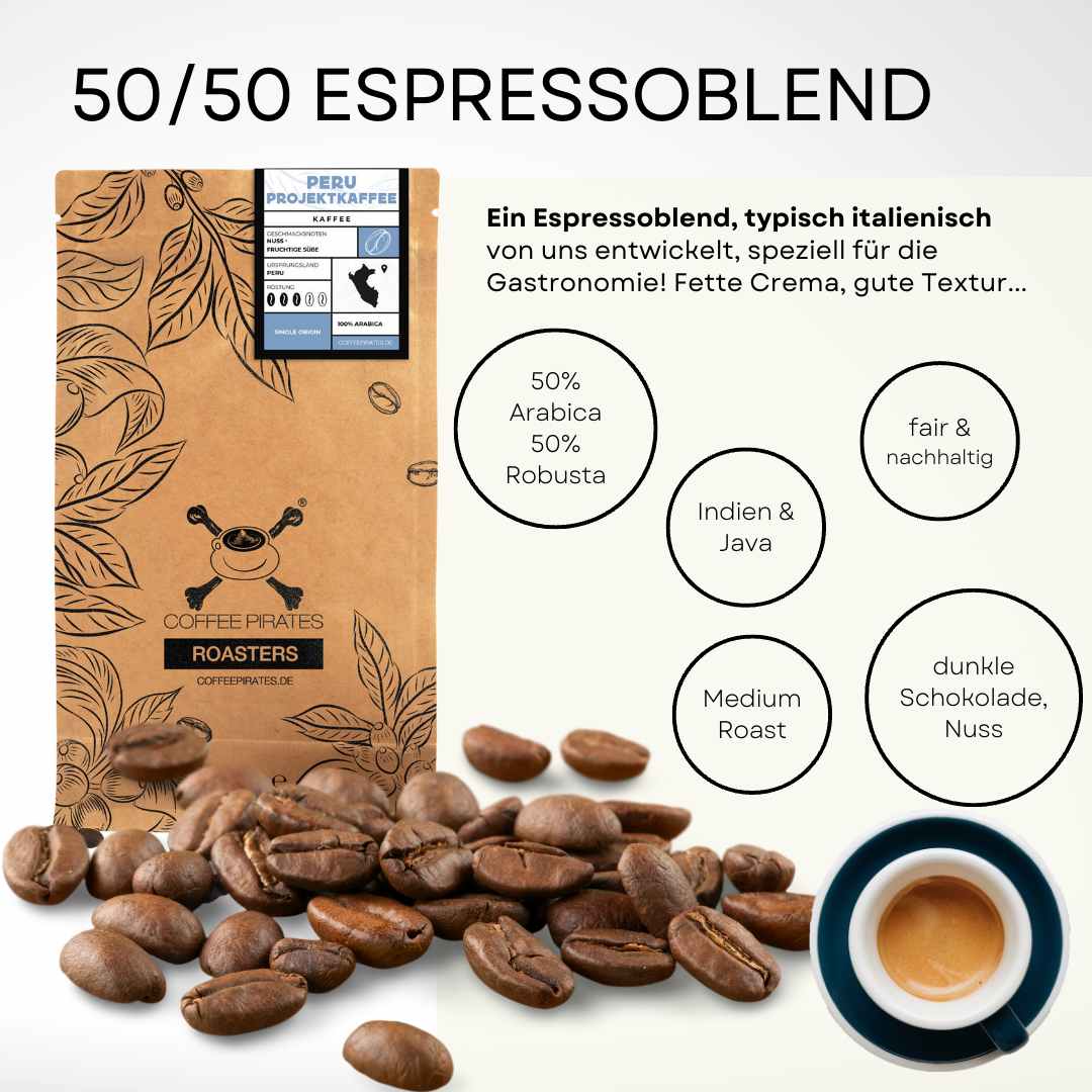 die beste Espressomischung- Was macht einen Espressoblend aus? - Coffee Pirates