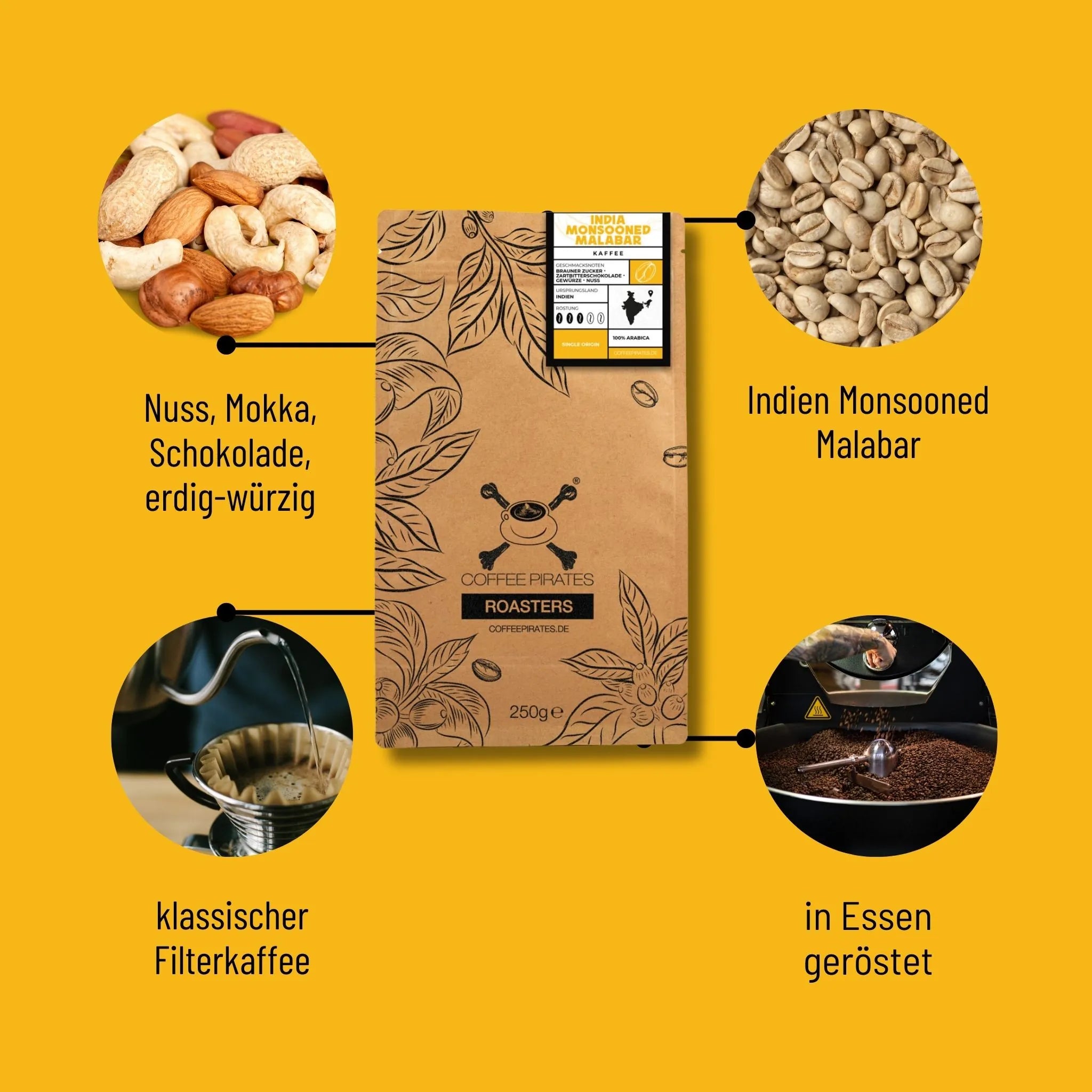 Indien Monsooned Malabar Feature I Coffee Pirates