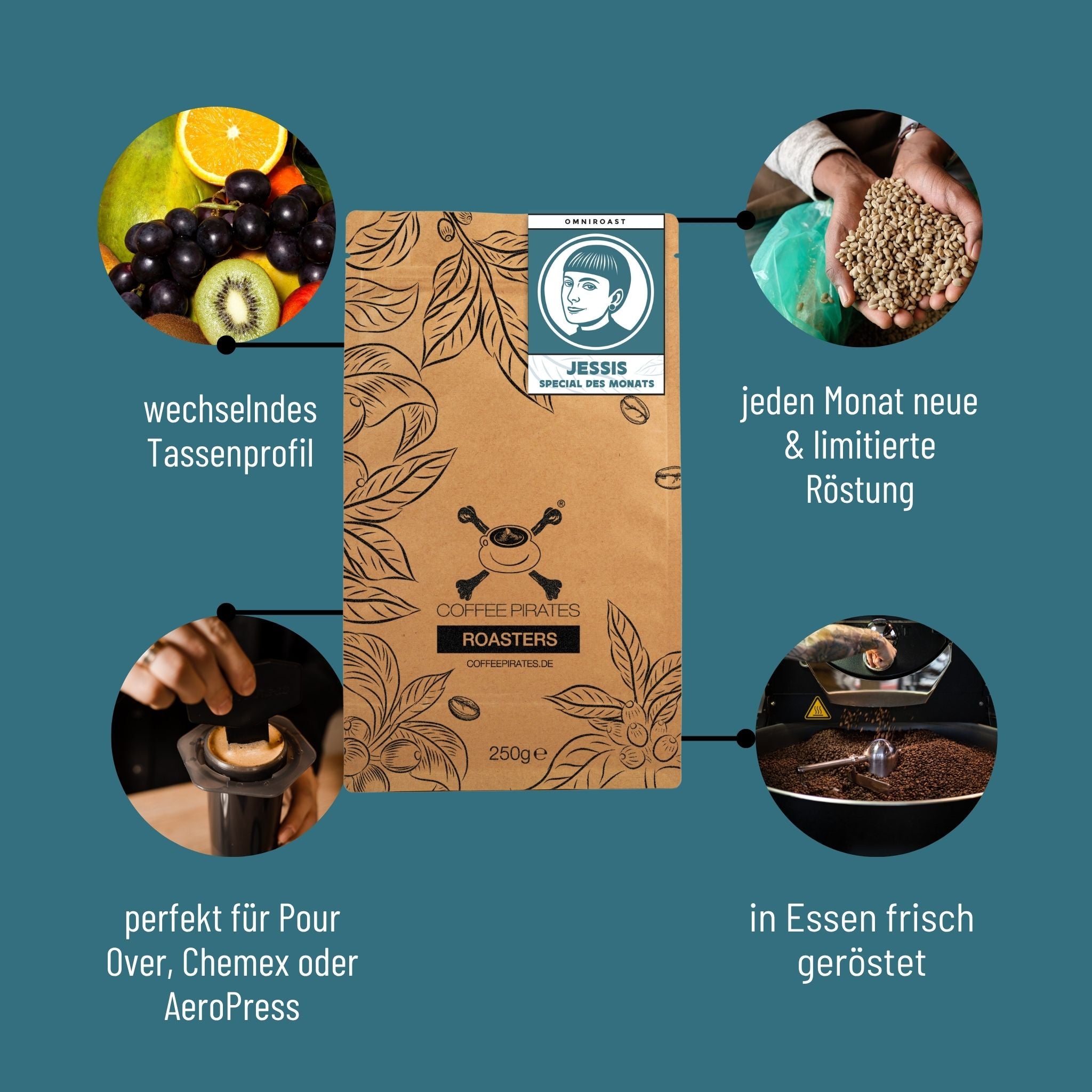 Omniroast des Monats – Limited Edition November 2025