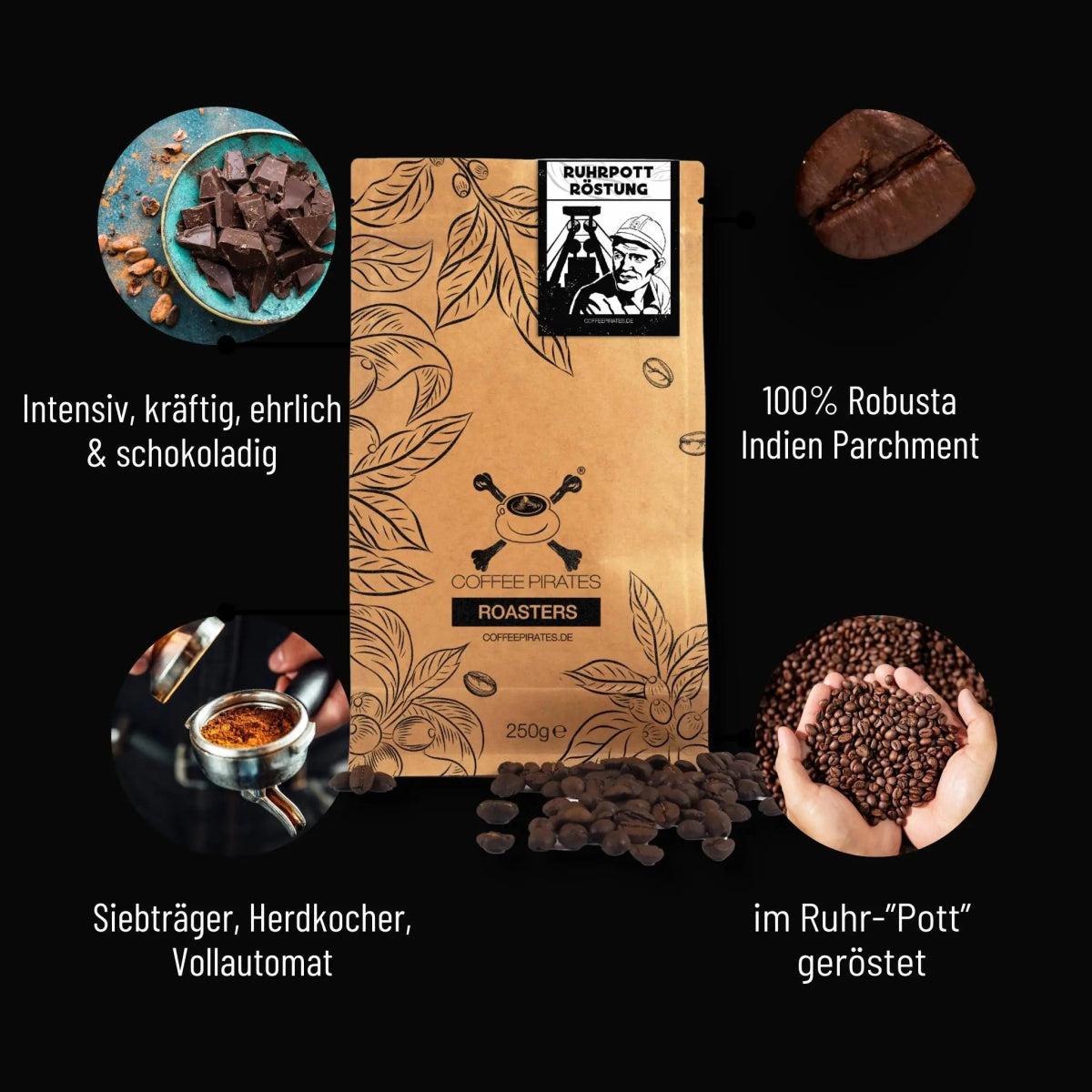 Ruhrpott Espressoröstung Feature I Coffee Pirates