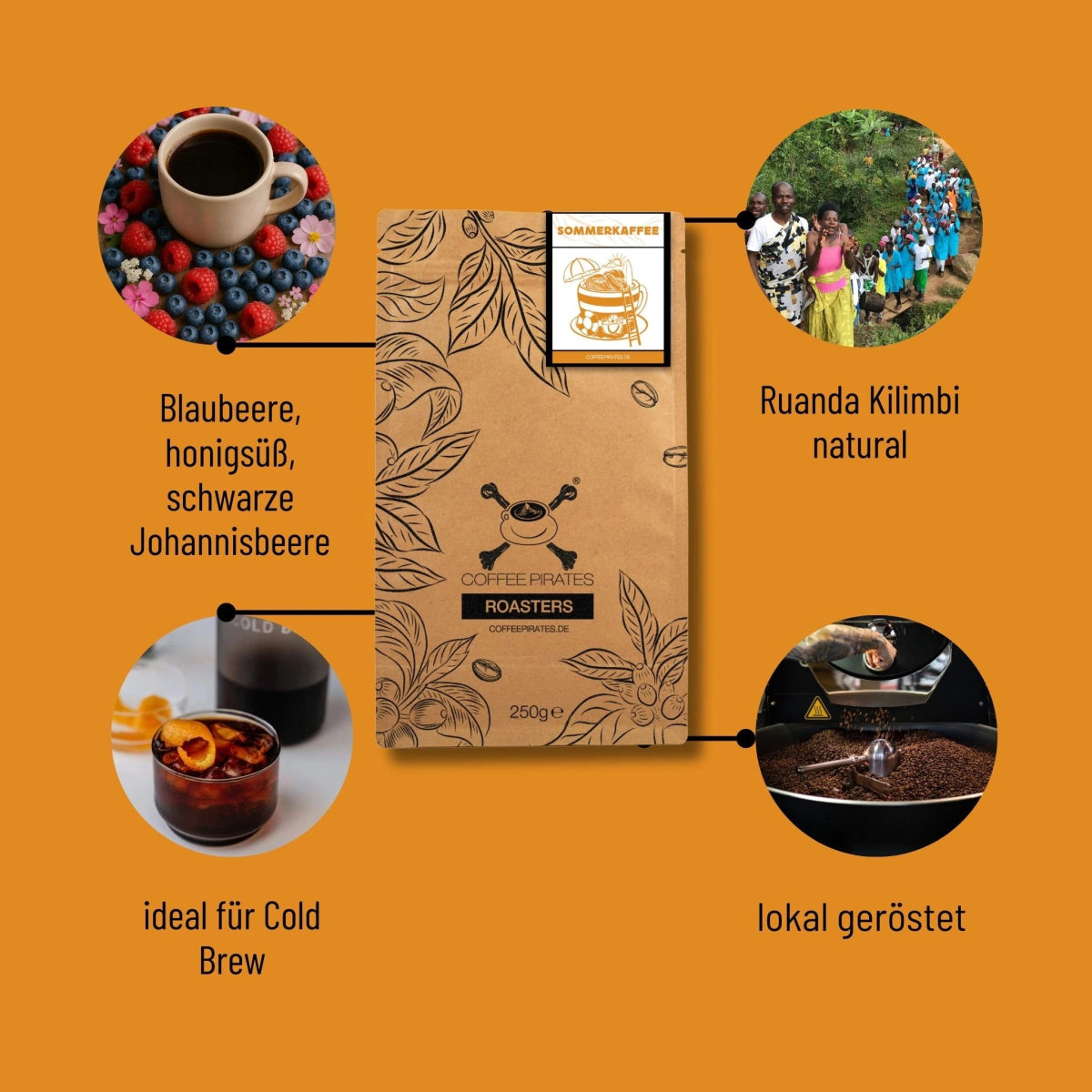 Sommerkaffee Ruanda Feature Coffee Pirates