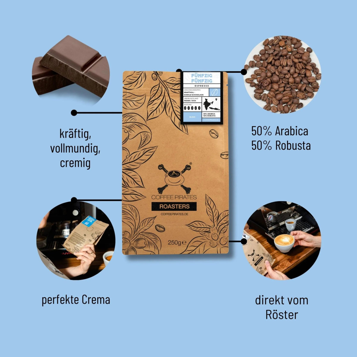 Photo of 50/50 Espresso – kräftiger Blend für ausgewogenen Kaffeegenuss